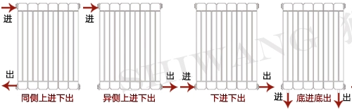 草莓黄色的视频进出水方式