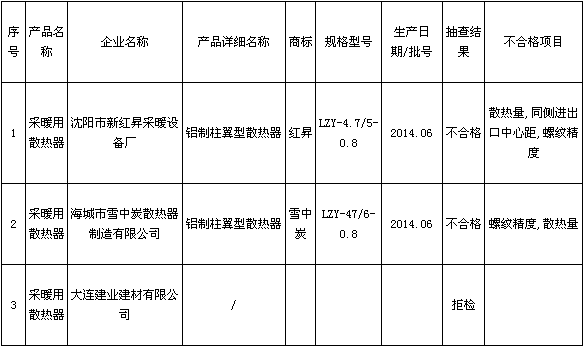 采暖草莓黄色的视频草莓视频色在线观看检验